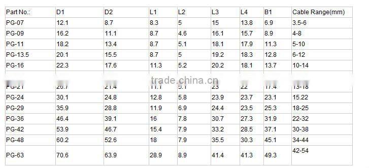 Hot Sale IP68 Protection Grade Waterproof Standard Cable Gland / Armoured Cable Gland Sizes