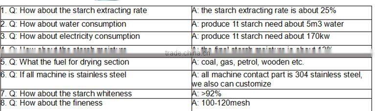 50t/Day Large Capacity Yam Flour Processing Machine