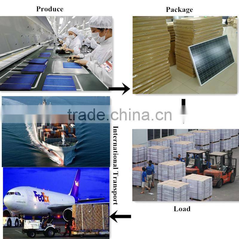 100W poly silicon high efficiency solar module&solar panel