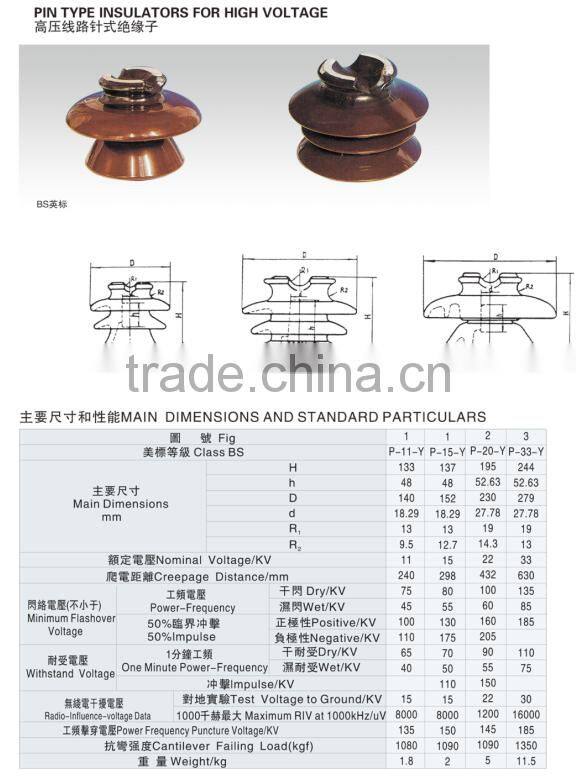 33kv porcelain ceramic electrical pin insulator