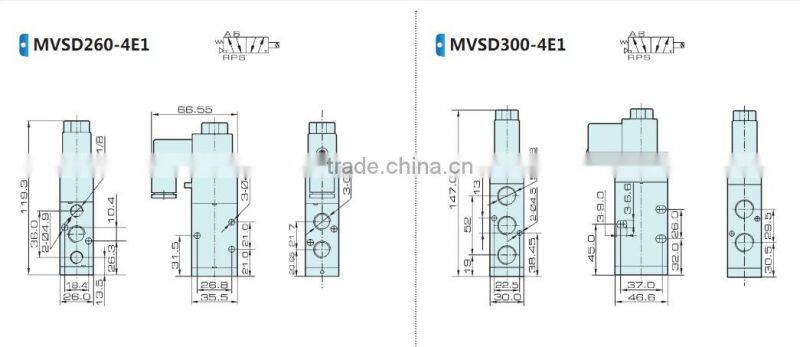 MV SD pressure relief valve with high quality