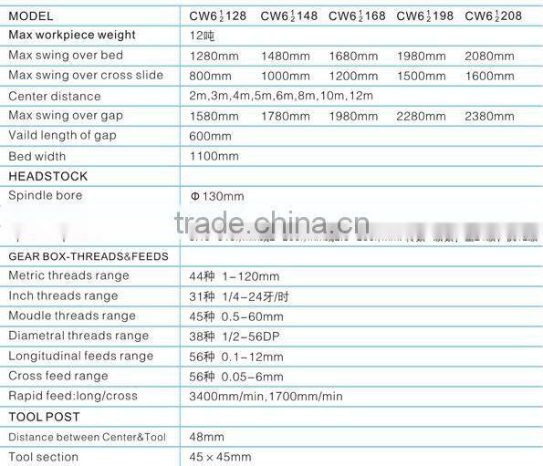 Horizontal lathe, universal lathe, conventional lathe, Gap Bed lathe, with swing 1280 1480 1680 1980 2080mm, laod 12t, L 2-12m