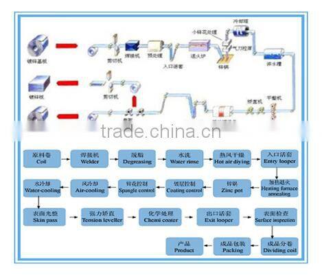 High quality Galvanized pattern plate