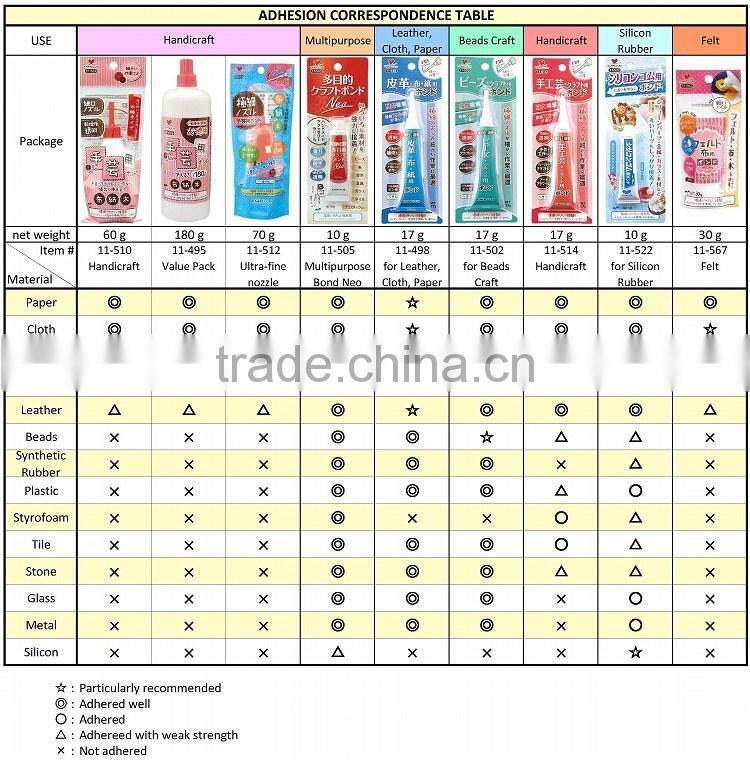 Durable & Easy to Use Eyelet Sewing Supplies , other type also available