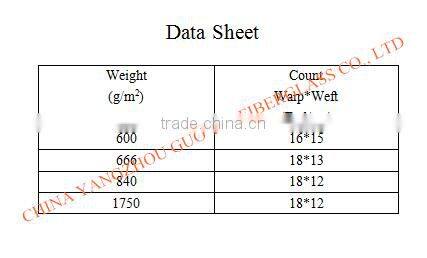 E-glass and C-glass satin fiberglass cloth