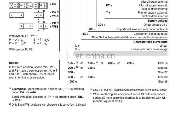 Rexroth 4WRKE of 4WRKE10,4WRKE16,4WRKE25,4WRKE32 hydraulic valve,proportional directional valve
