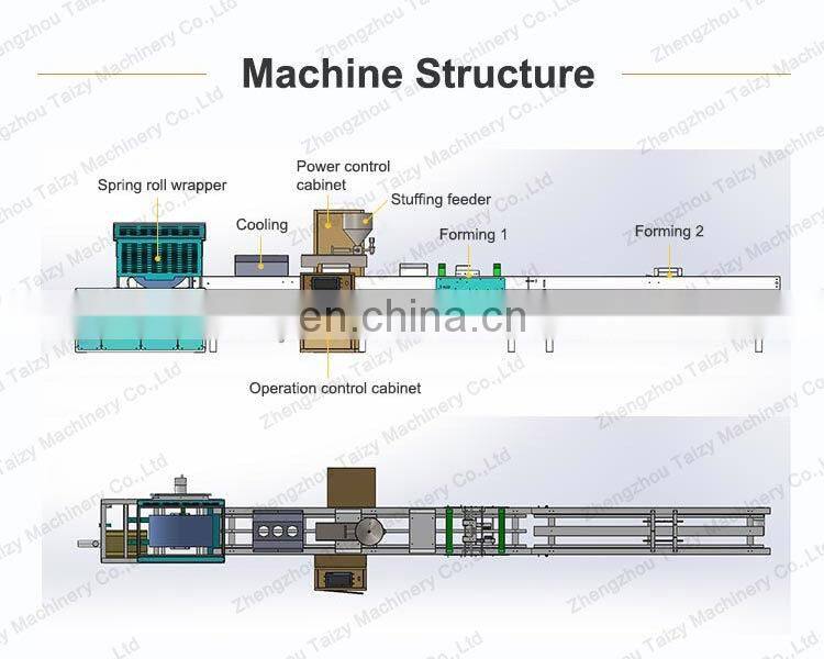Automatic Dumpling Wrapper Machine Spring Roll Pastry Sheet Making Machine Lumpia Making Machine