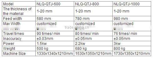 rubber strip cutting machine rubber powder production line