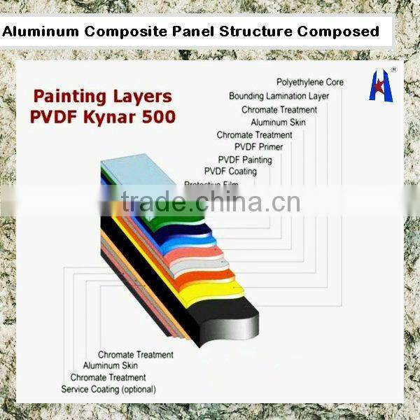 Green Marble Aluminum Plastic Panels