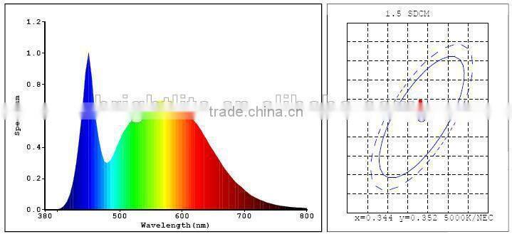 Newest 2 years warranty warm white PAR38 led spot light