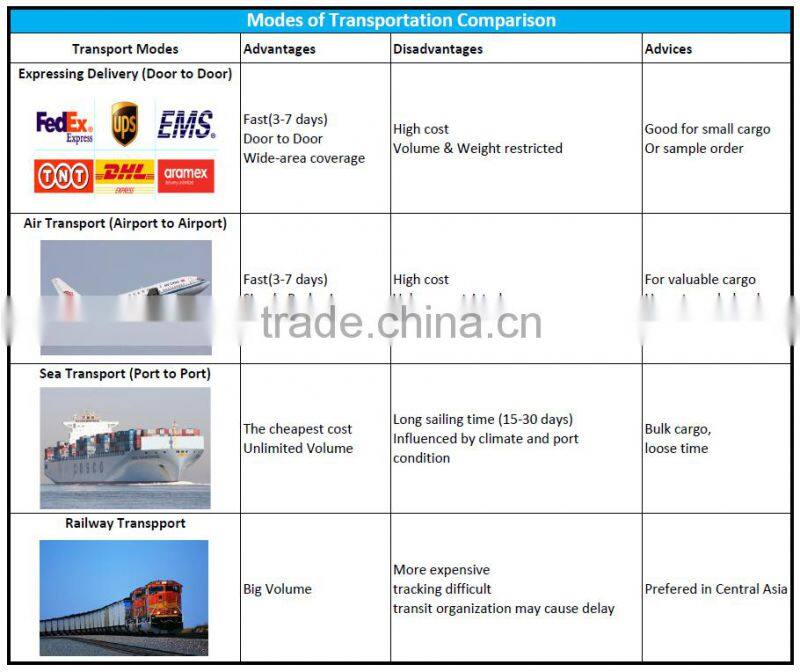 White Sublimation Ceramic Mug Factory