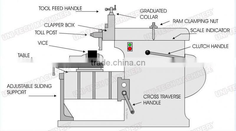 B635A Gear shaping process machine