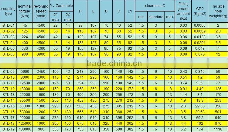 STL series flexible steel diaphragm spacer coupling easy maintenance