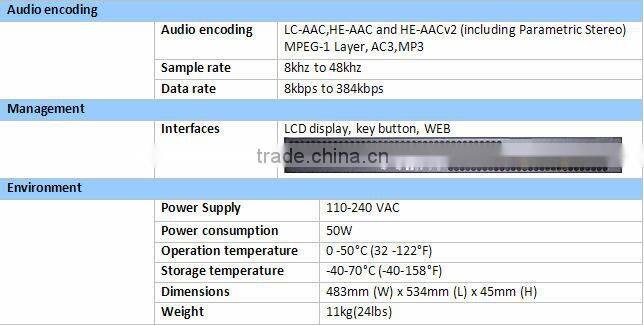 multiscreen SD-SDI Encoder low bitrate 4 in 1 encoder h.264 iptv encoder
