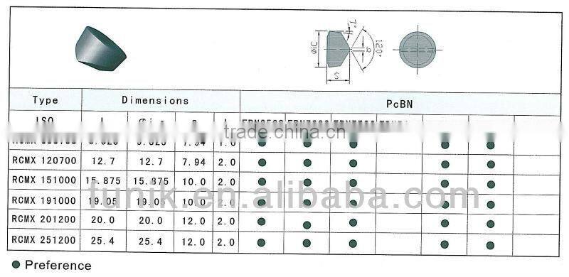 RCMX120700 Solid CBN Inserts for turning cast iron