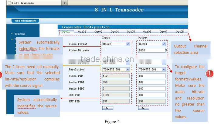 H.264 To MPEG2 Transcoder/MPEG2 To H.264 Transcoder