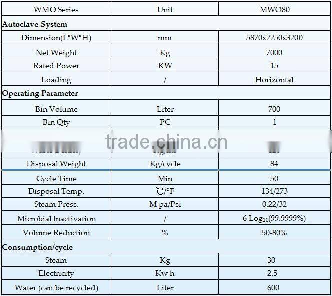 Meical Waste Treatment Autoclave --MWO80(Capacity:80kg/cycle; 1t/day)