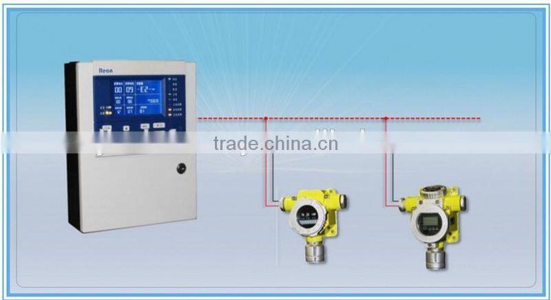 Gas Alarm Apparatus With Best Quality