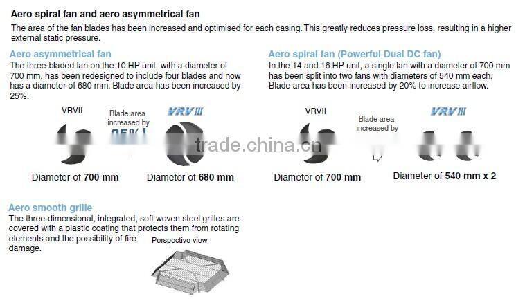 VRV-X Series r410a central commercial air conditioning
