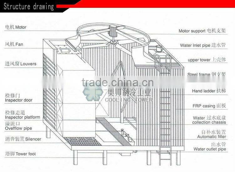 Cheap Price For 300T Cross Flow Cooling Tower/ FRP Evapco Cooling Tower