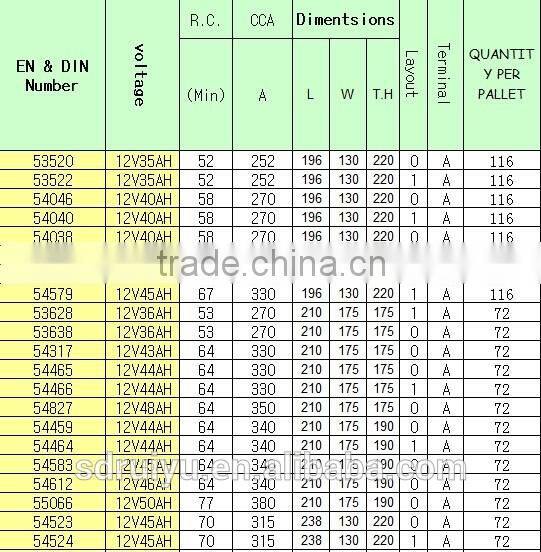 57512 din standard 12V75AH auto battery / lead acid battery/car battery/ storage battery for sale