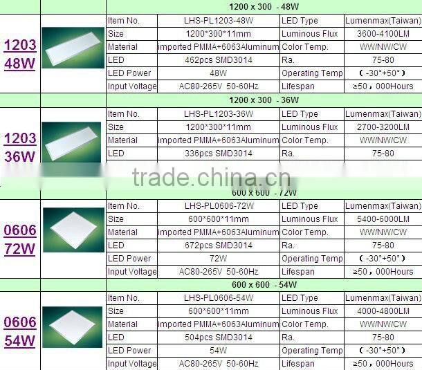 2015 school reading LED panel lights