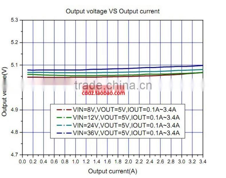 DC 6-35V to 5V 1A 1.5A 2A 2.5A USB charging power supply board step down