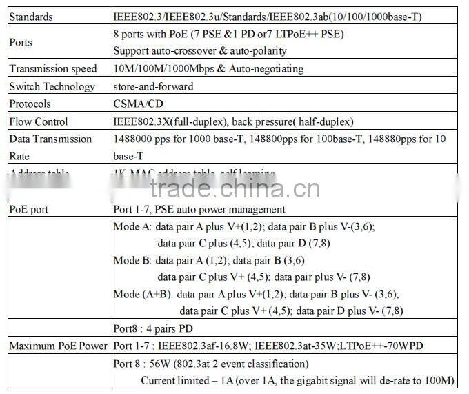 8 port Gigabit PoE Switch & Extender, MITS Taiwan, Endspan, 7 PSE & 1 PD port, IEEE802.3 af & at standard, auto-negotiating