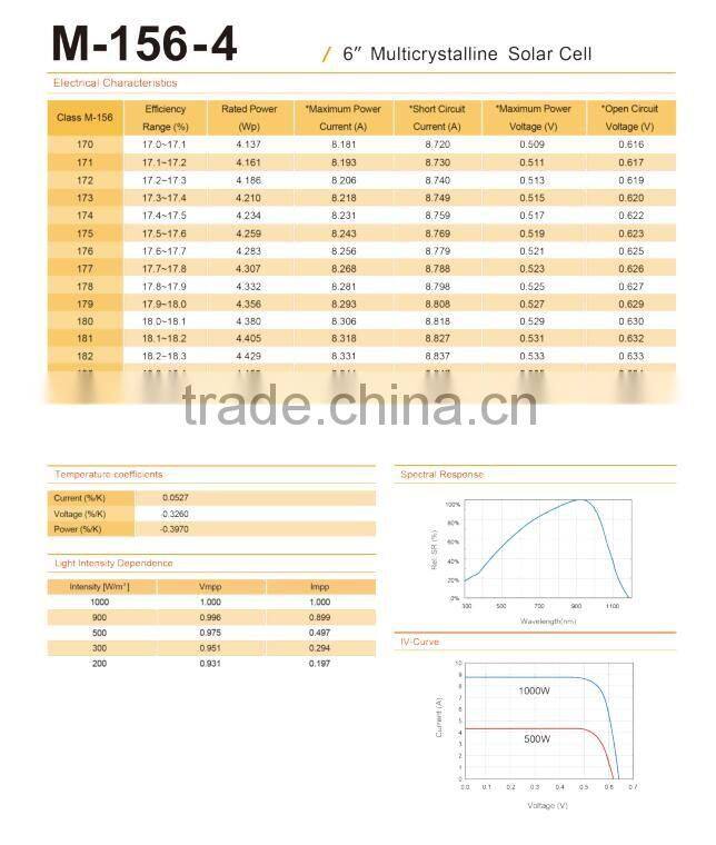 Taiwan solar cells 4BB poly cells