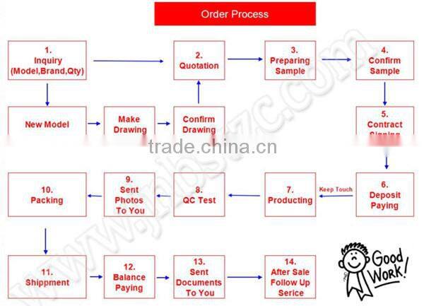 taper roller bearing 320 series
