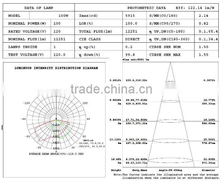 Hot selling new design 100w UL cUL DLC led wall pack with mean well driver as outdoor wall light