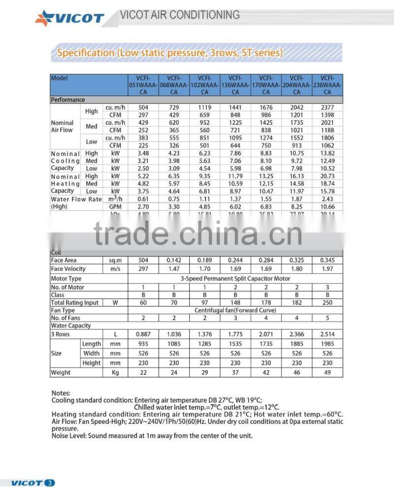 Low Static Concealed fan coil unit