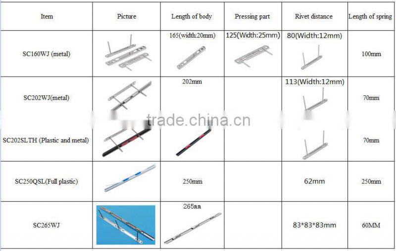 office stationery items names,spring paper clip