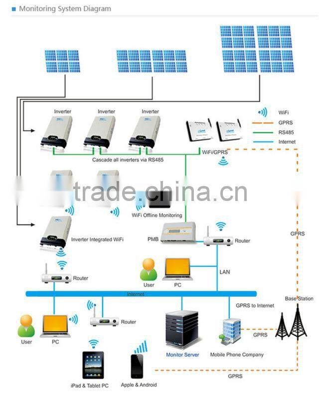 2014 Newest 250W High efficiency MPPT Solar Micro Grid tie Inverter (SP-M250)