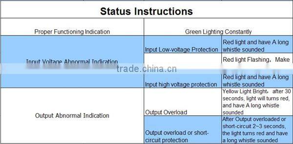 Manufacture pure sine wave solar micro inverter
