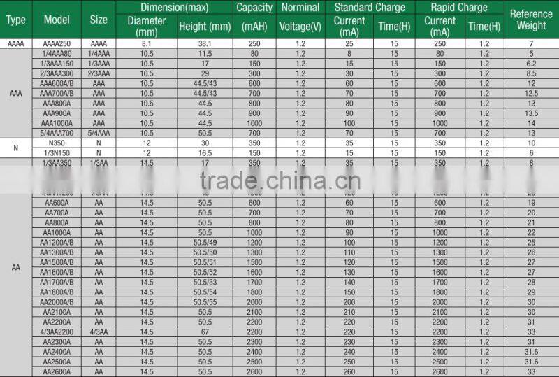 1400mAH cr123a 3v rechargeable battery lithium