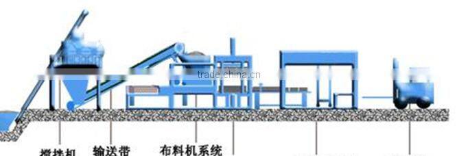 Jinmai 4-15 Automatic and Hydraulic Brick making machine