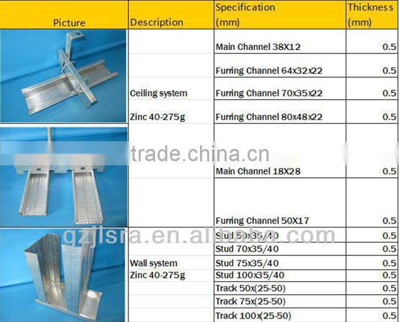 metal drywall corner bead