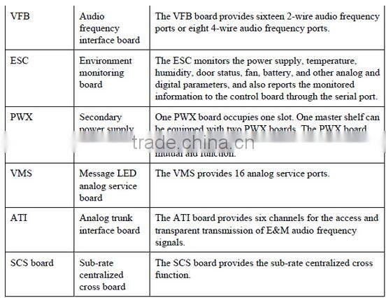 HUAWEI fixed Access UA5000 HABA HABD ADSL IPMD PVMD A32 A64 CSRB CSMB IP DSLAM