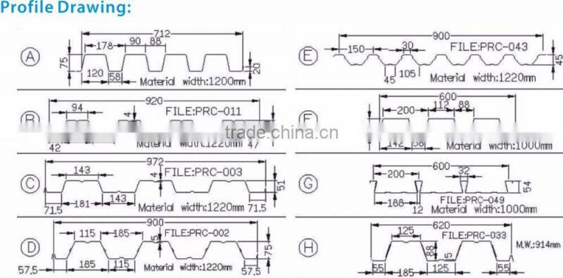 Metal Deck Roll Forming machine for floor decks