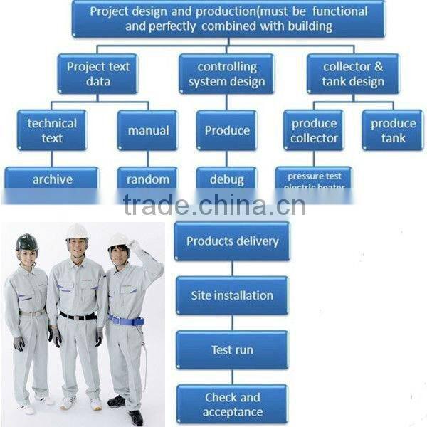 High Efficience Solar Water Heater System For Hotel