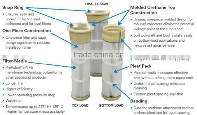 Pleated Bag For Food Processing