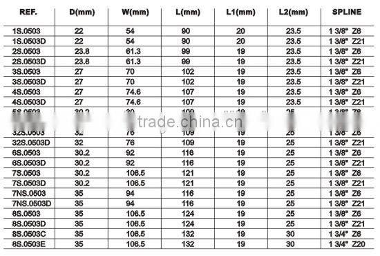 Most popular products Agriculture PTO Drive Shaft Splined Yoke with double push pin, drive shaft parts