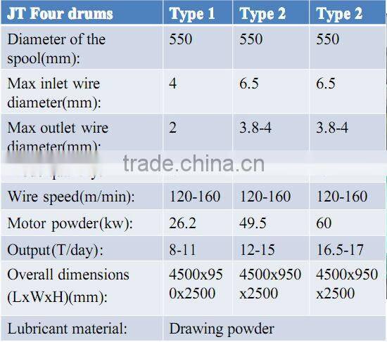 Hot Price Iron Wire Drawing Machine