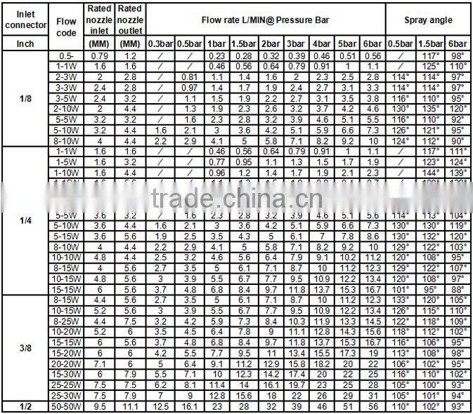 stainless steel , ss chemical spray nozzles