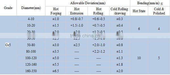 tc4 titanium alloy bar for best price