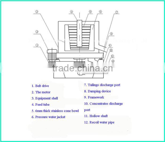 New Technology Gold Concentrator, Gold Centrifugal Concentrator (STL60)