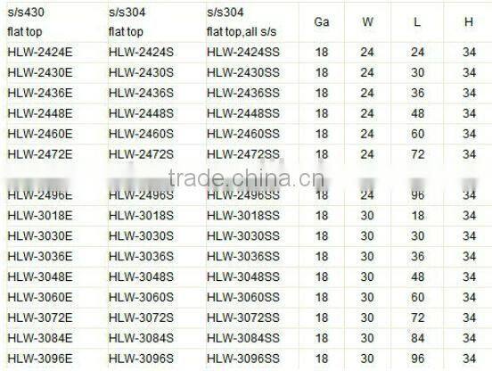 GRT - HLW2424E Stainless steel worktable