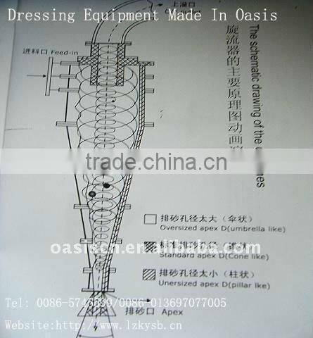 Hydrocyclone Made In China