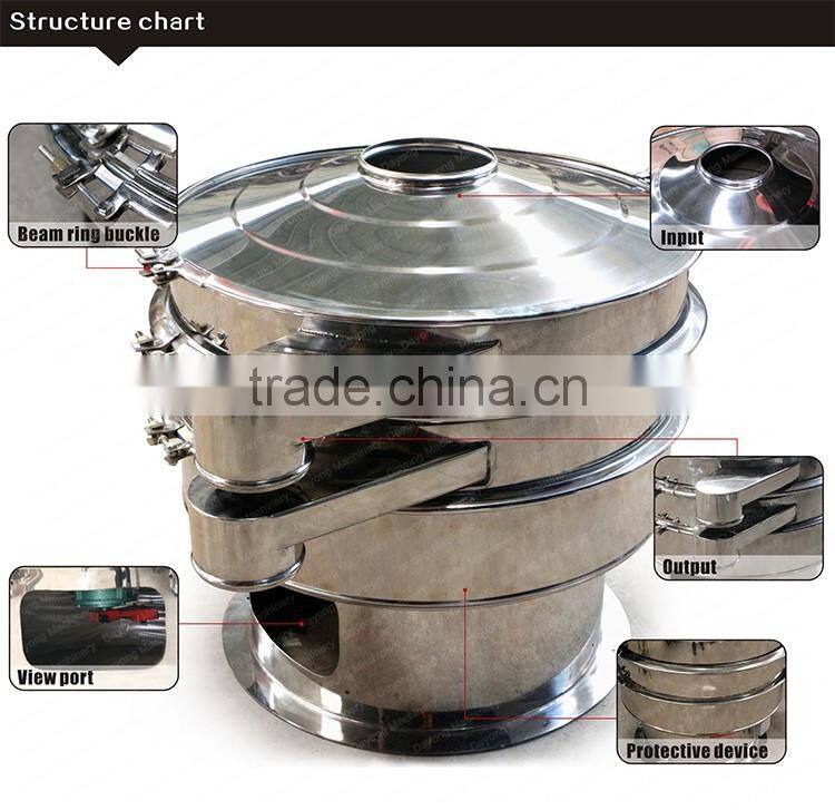 Vibration screen used for wood plastic composite industry